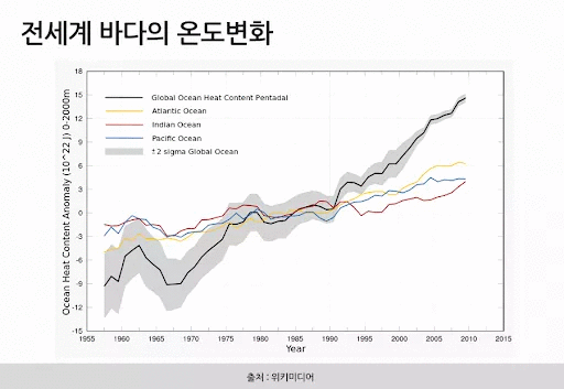 결과물(3)