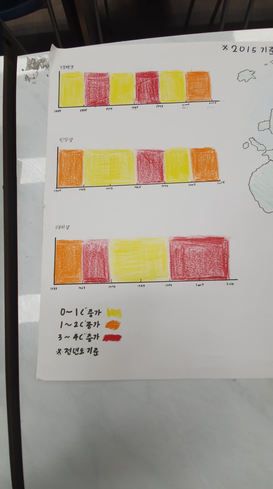 결과물(2)