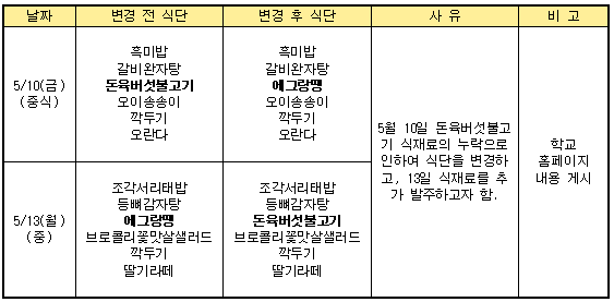 식단변경내역