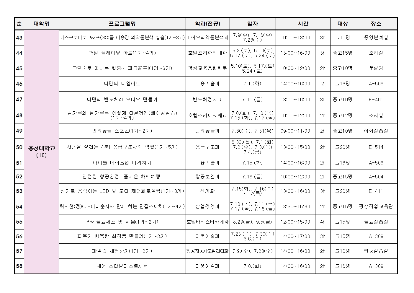 2025. 대학연계 미리캠퍼스 프로그램 안내 가정통신문004
